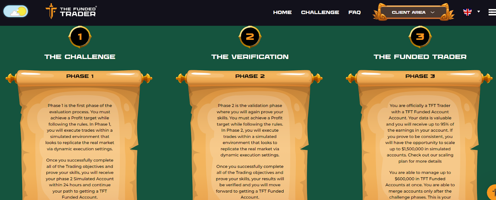 thefundedtraderprogram com