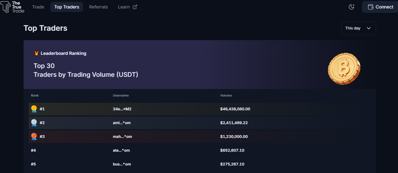 thetruetrade