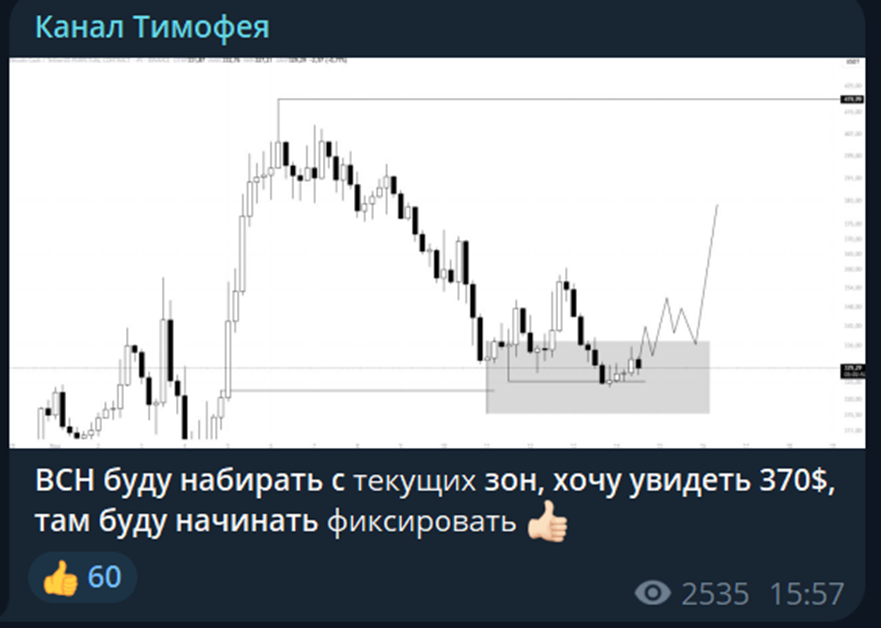timofey admin