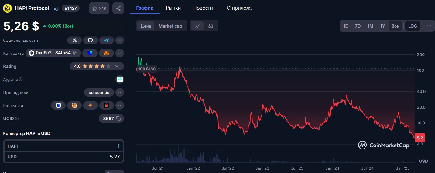 токен score hapi