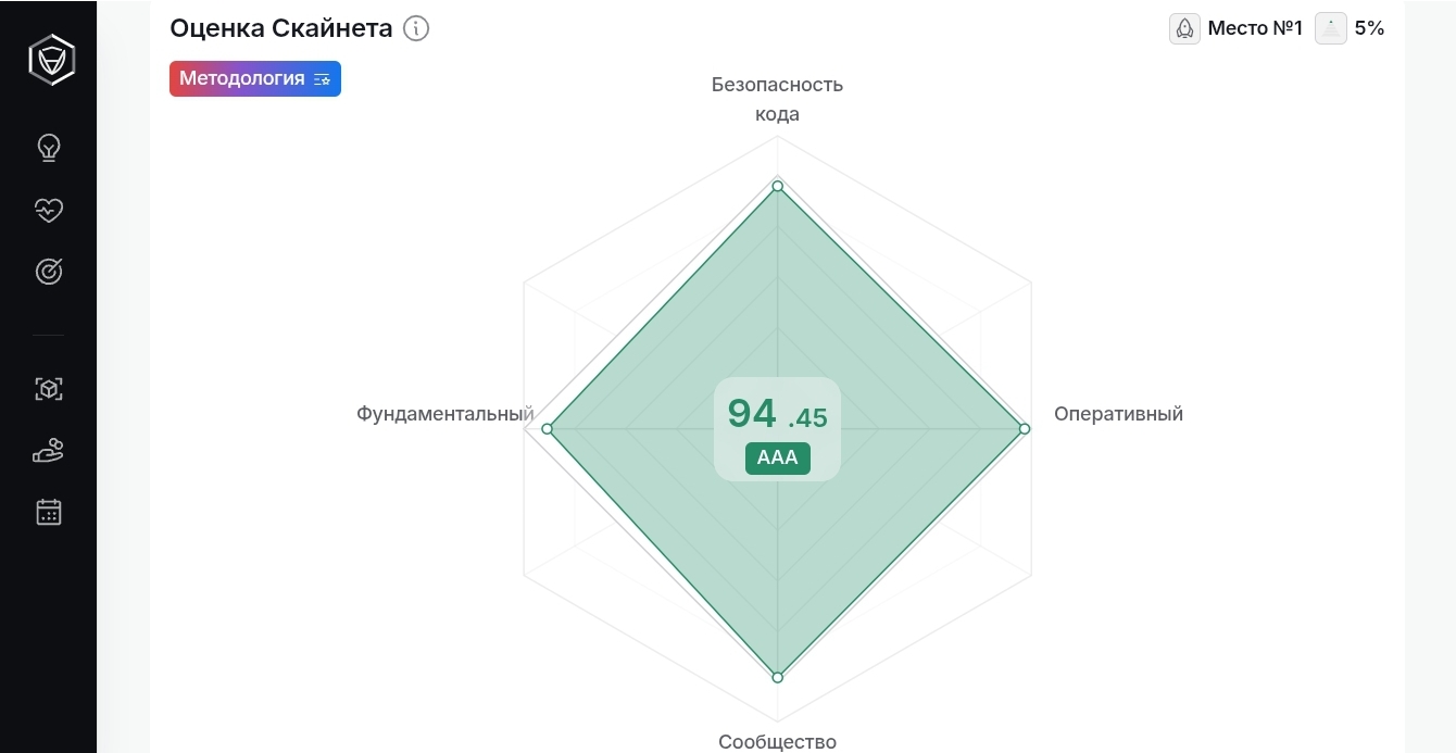 тонстейкерс