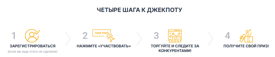 trade ap биржа