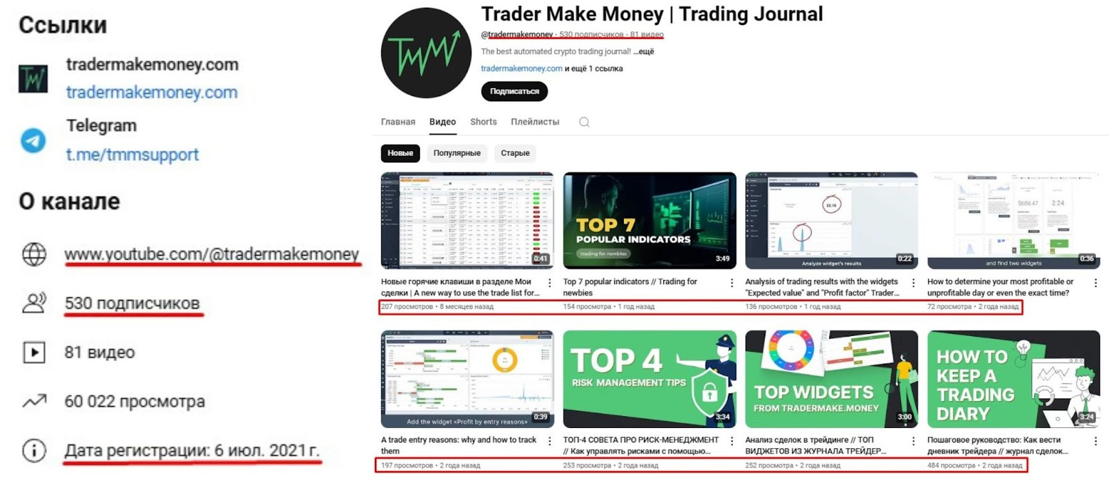 TraderMake Money Чат трейдеров