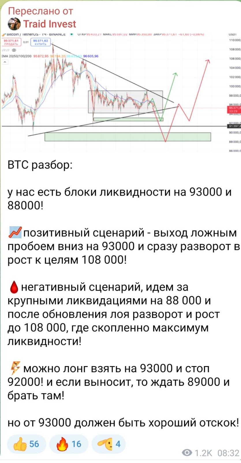 traid invest