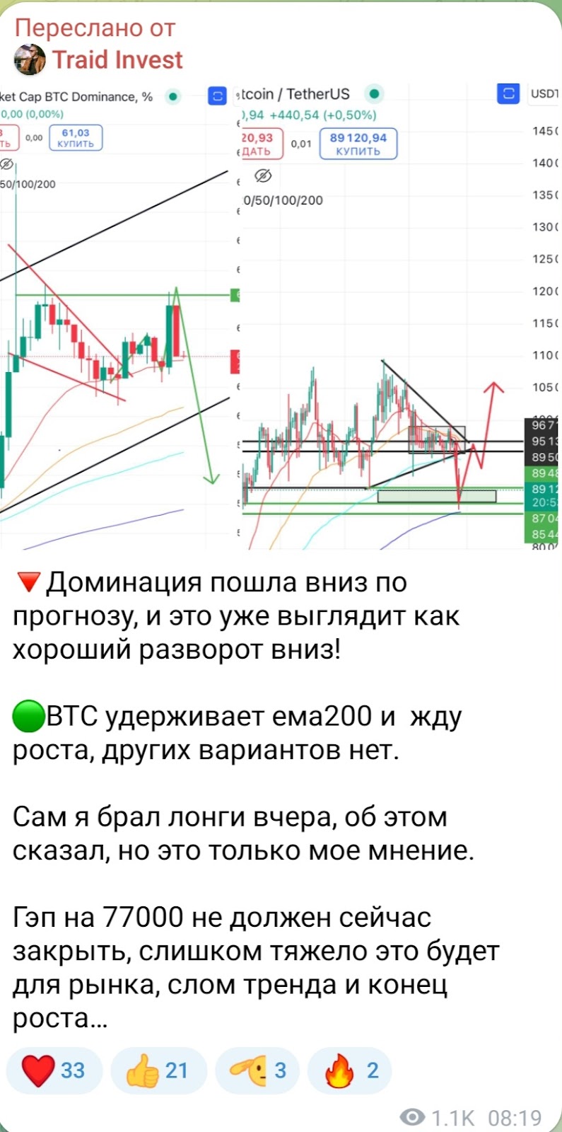 traid invest телеграм