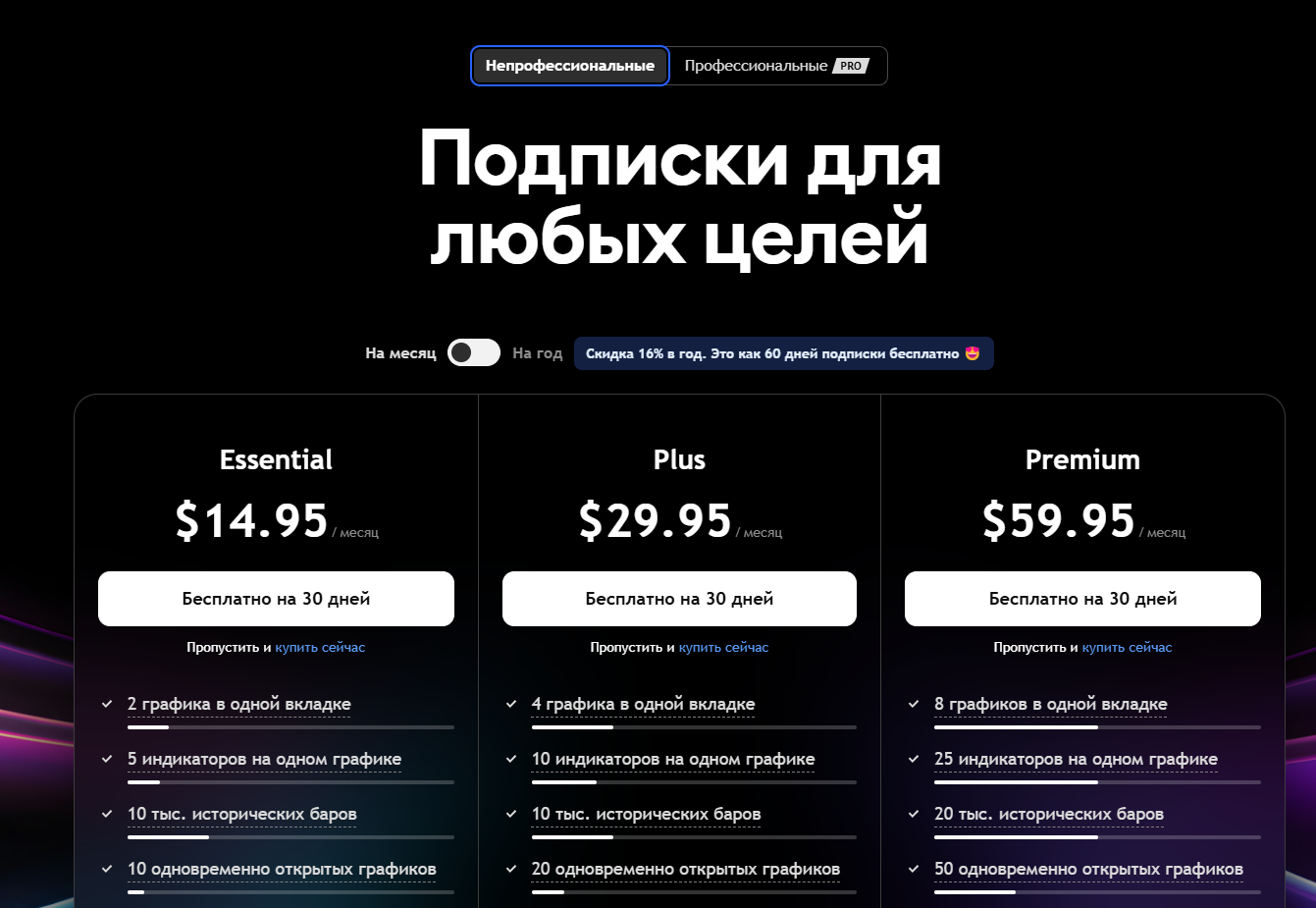 трейдинг вью обзор акции россия