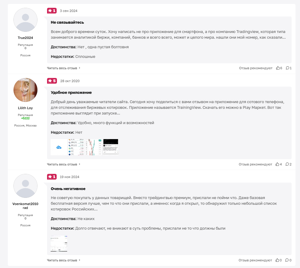 трейдингвью отзывы клиентов