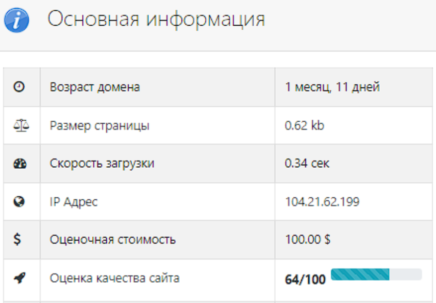 turf capital отзывы