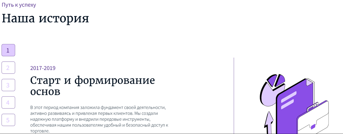 tylineir отзывы