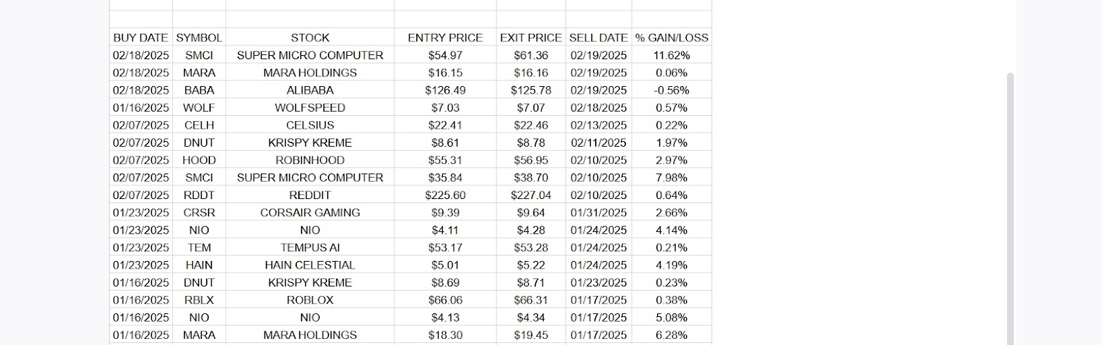 upside trades