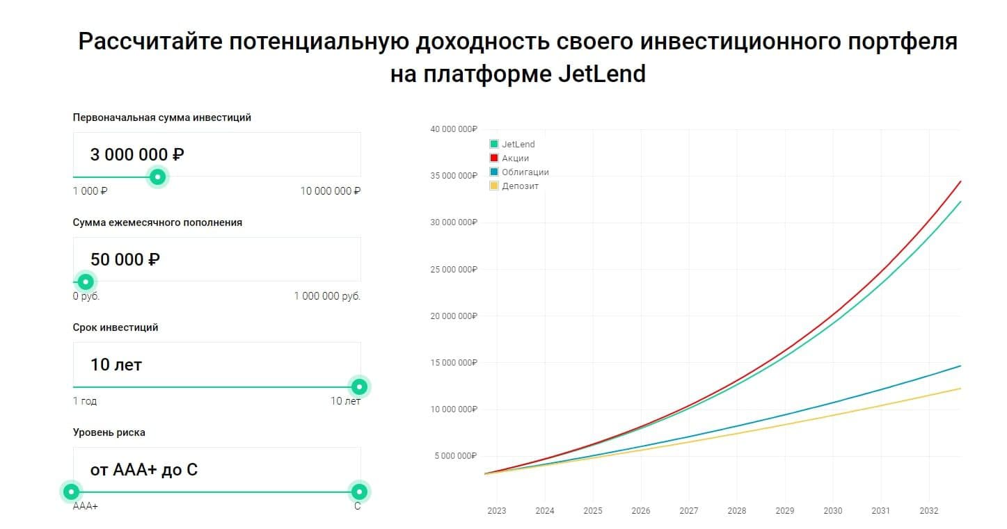 Условия работы в проекте Джетленд