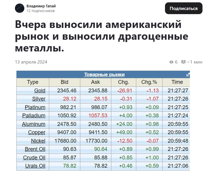 владимир гапай трейдер