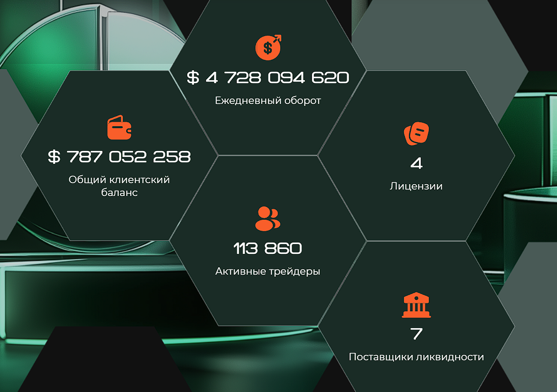 wan sansy info mobile отзывы