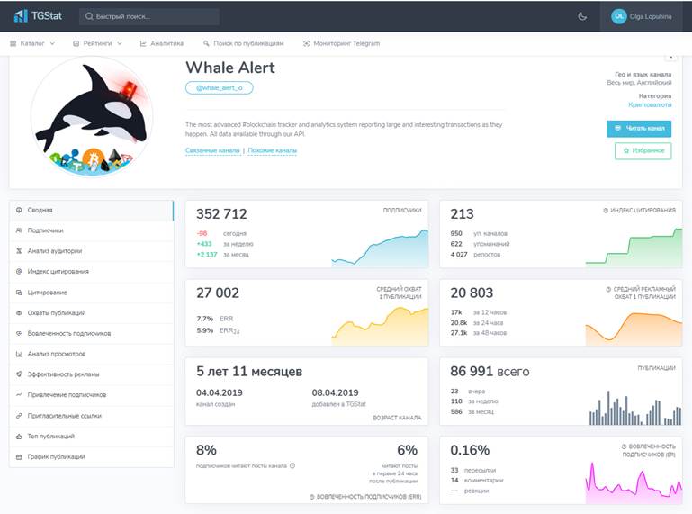 Whale Alert Телеграм