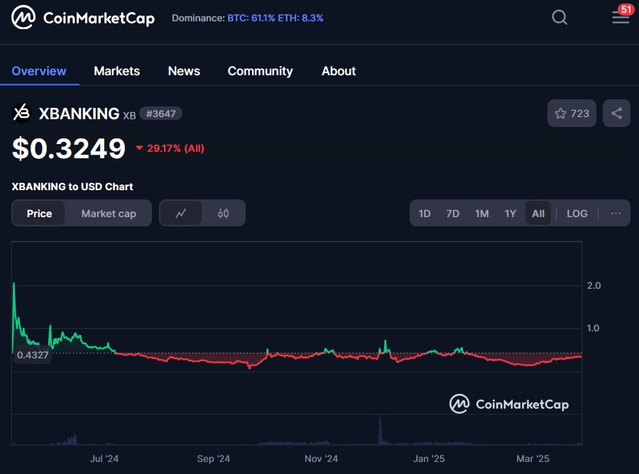 xbanking org отзывы