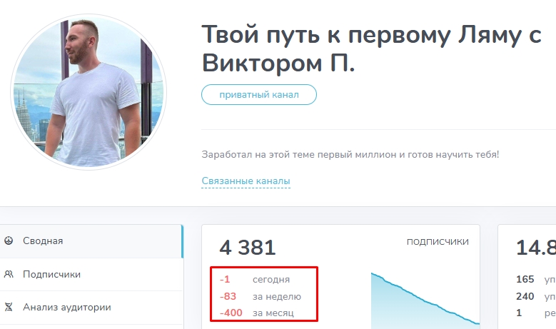 Заработок по инструкции от Виктора