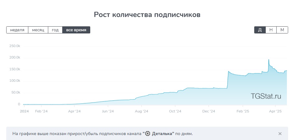 александр ивановский телеграмм