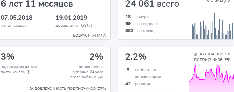 александр орлов отзывы