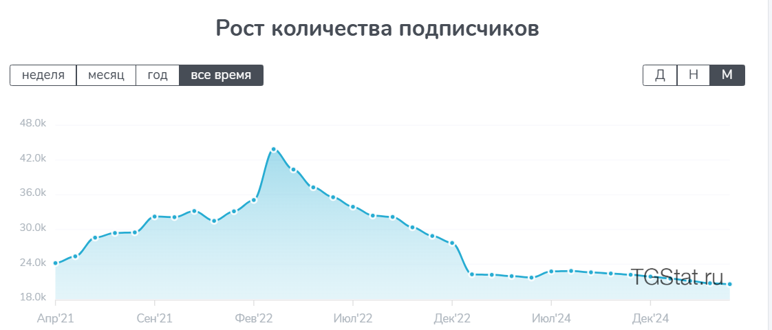 алексей Рид телеграмм