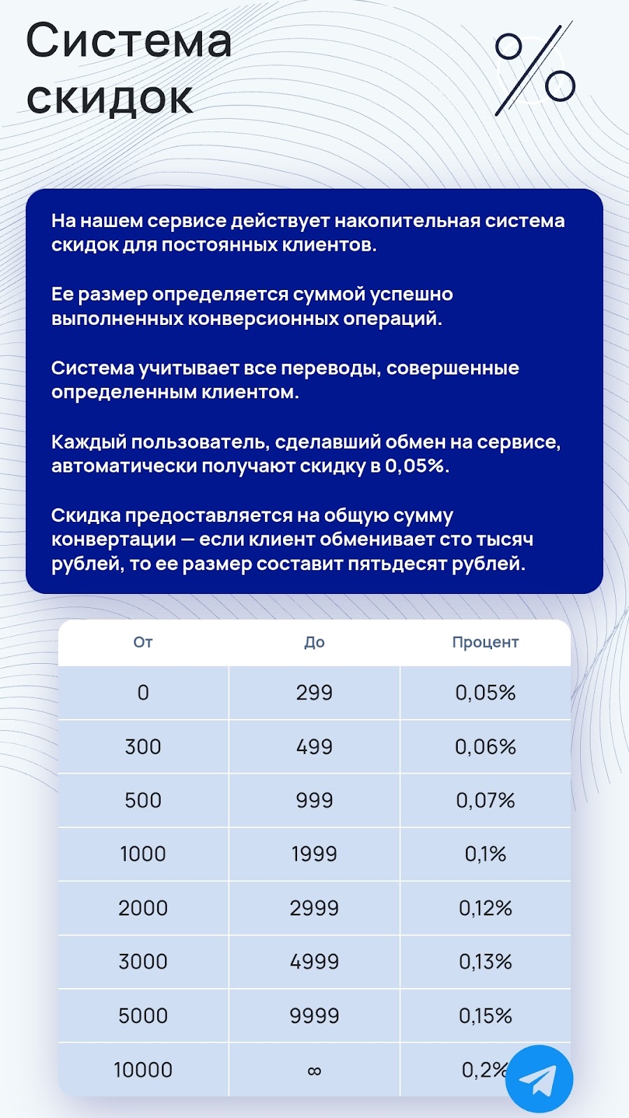 aminoarea com скам
