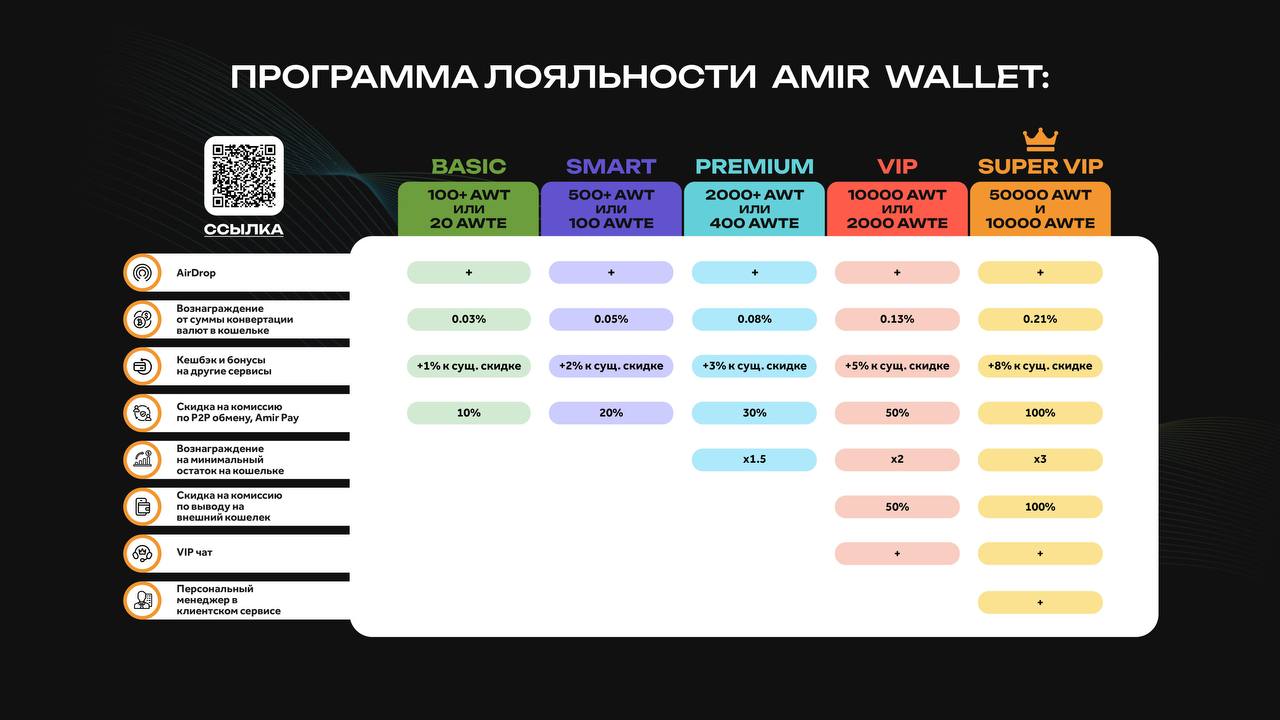 амир волет