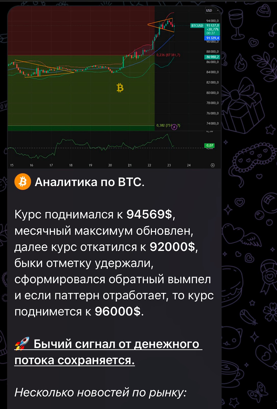 андрей титов телеграм канал