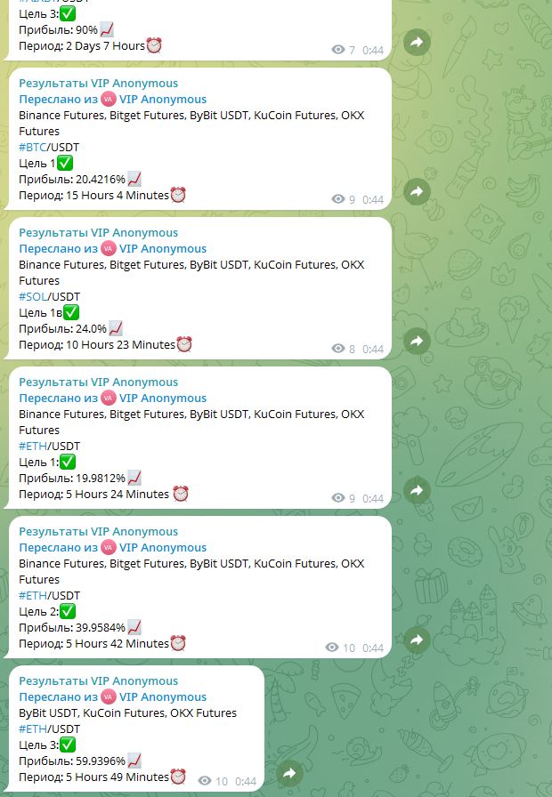 anonymous insiders отзывы