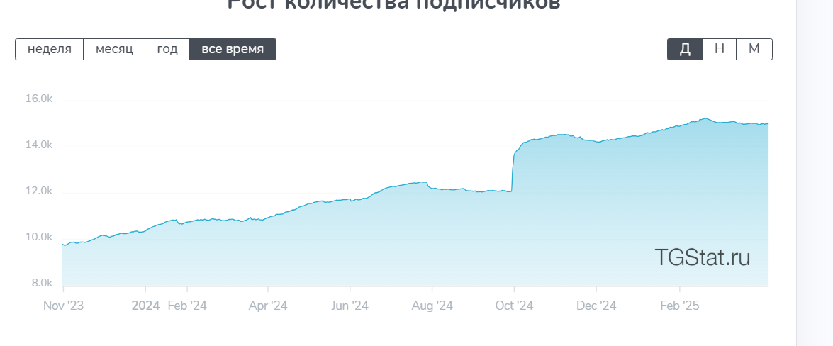 антон погорелый разоблачение