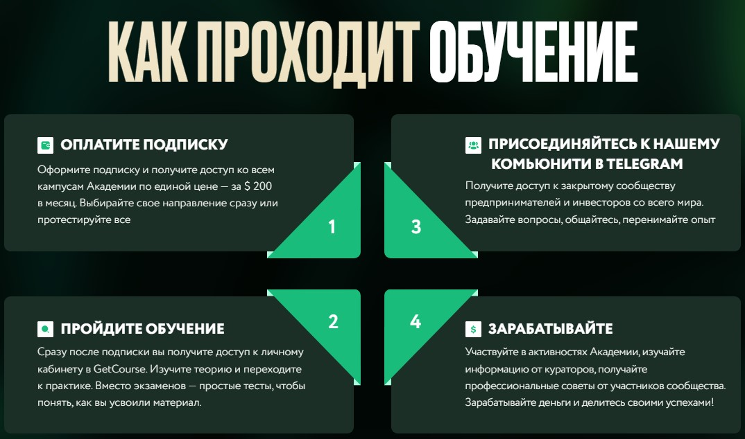 арут назарян мошенник телеграм канал