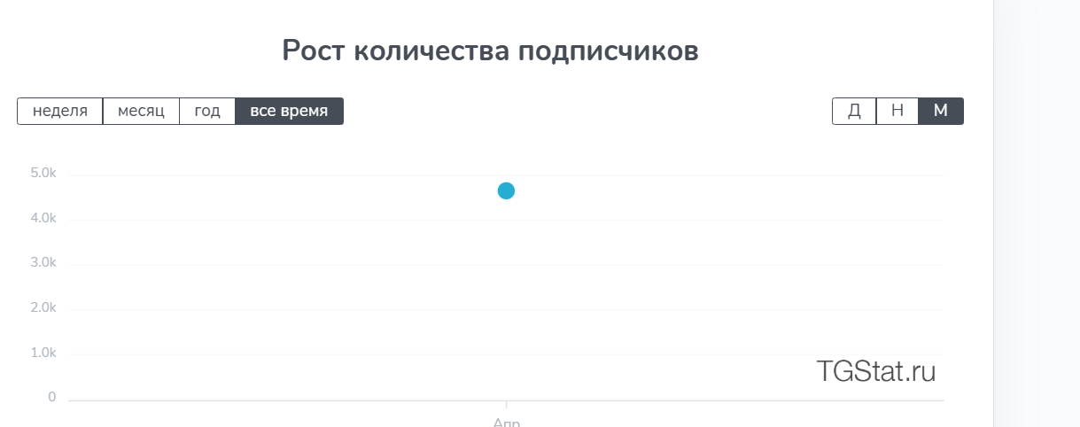 atlant exchange