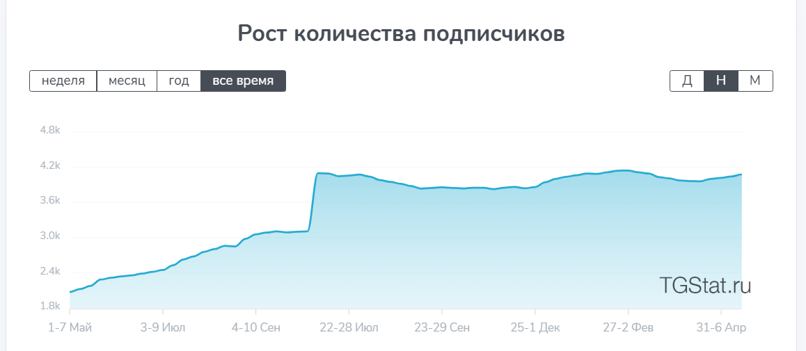 азамат османов трейдер