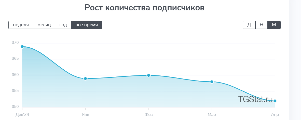 азамат османов трейдинг