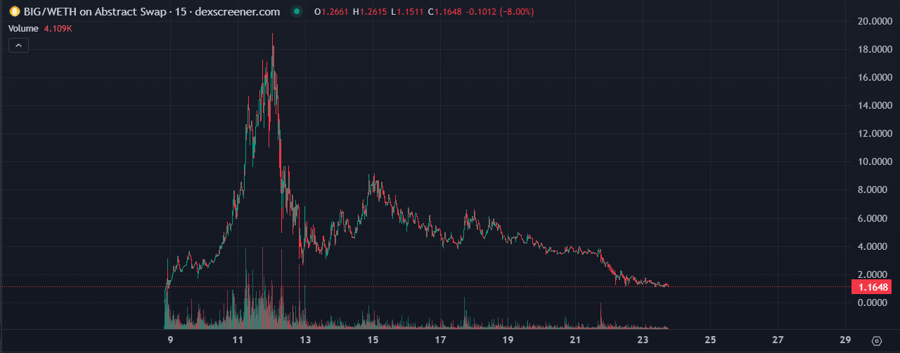 bigcoin отзывы