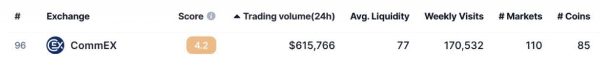 binance commex
