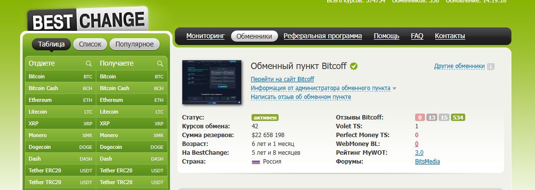 bitcoff отзывы