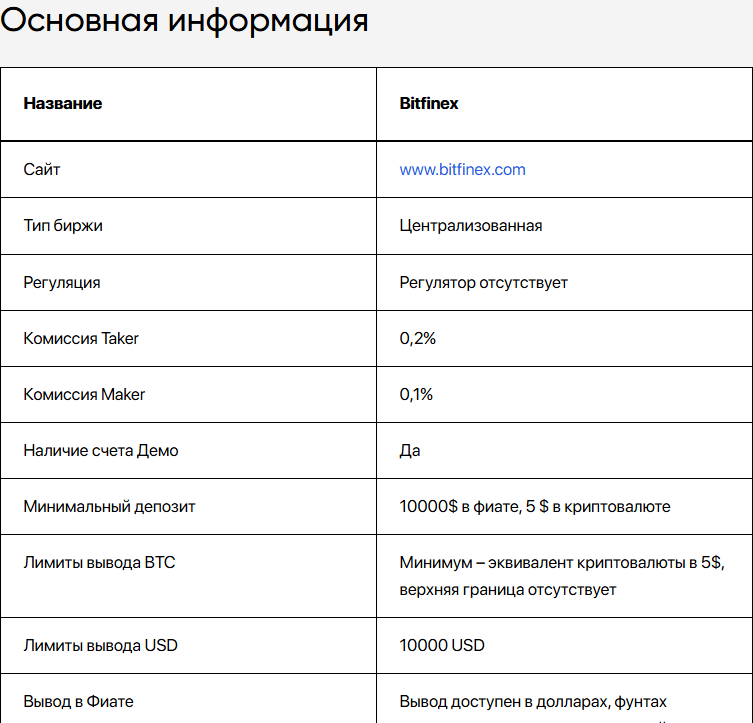 битфайнекс биржа