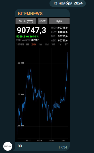 bitfm