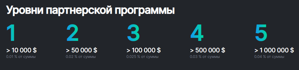 bitfm io отзывы