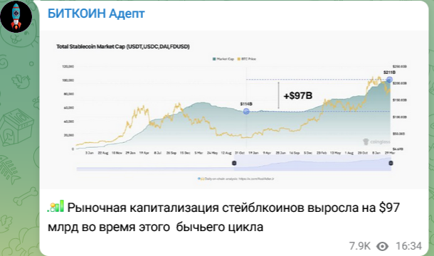 биткоин адепт отзывы
