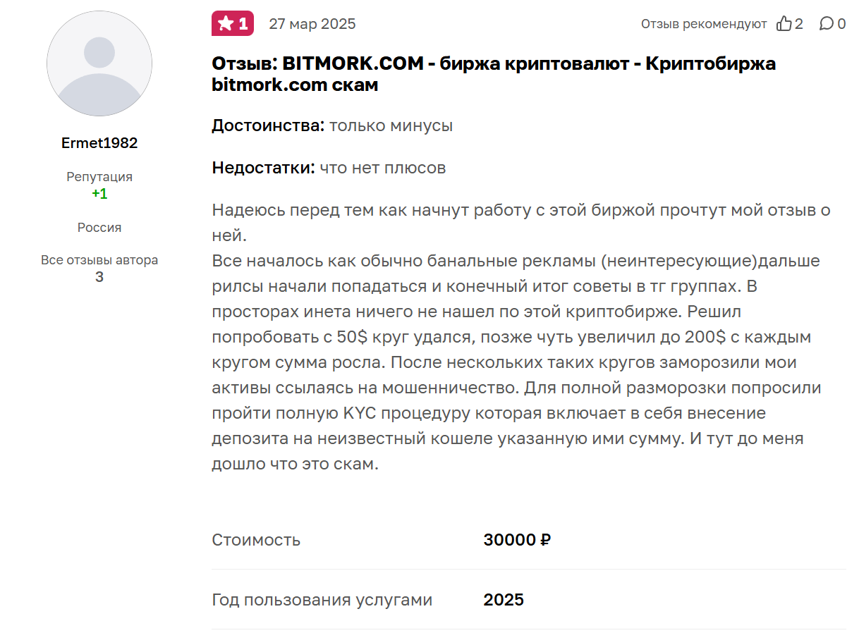 битморк биржа