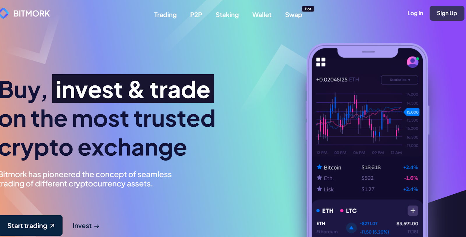 битморк ком отзывы