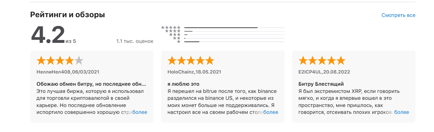 bitrue биржа криптовалюты отзывы