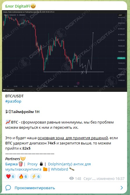 Блог Digitalfi
