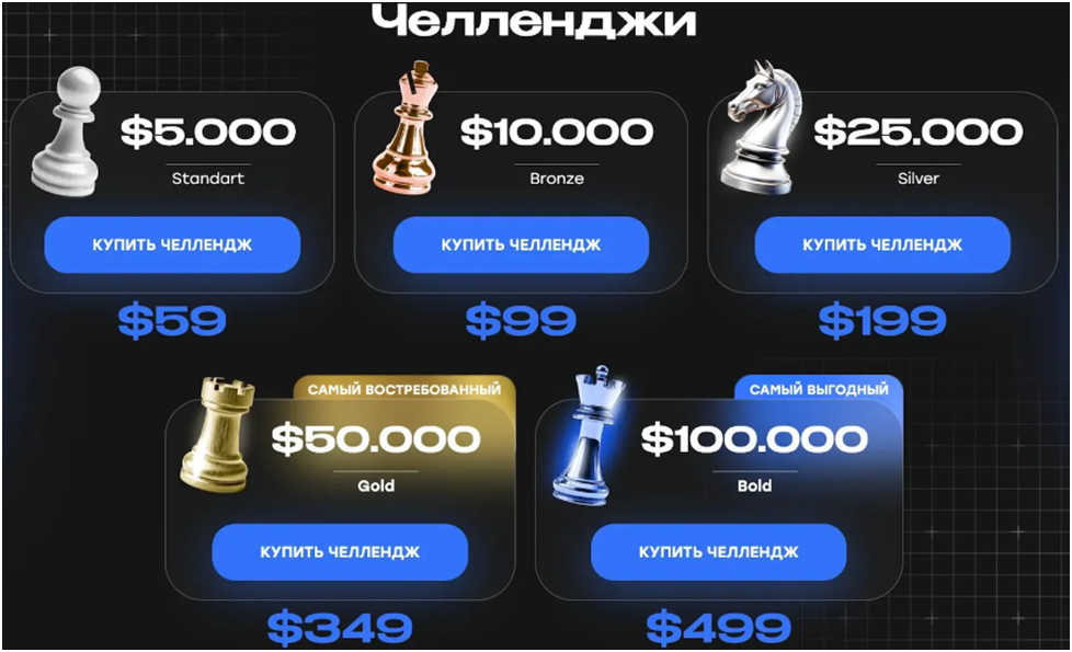 bold fund отзывы
