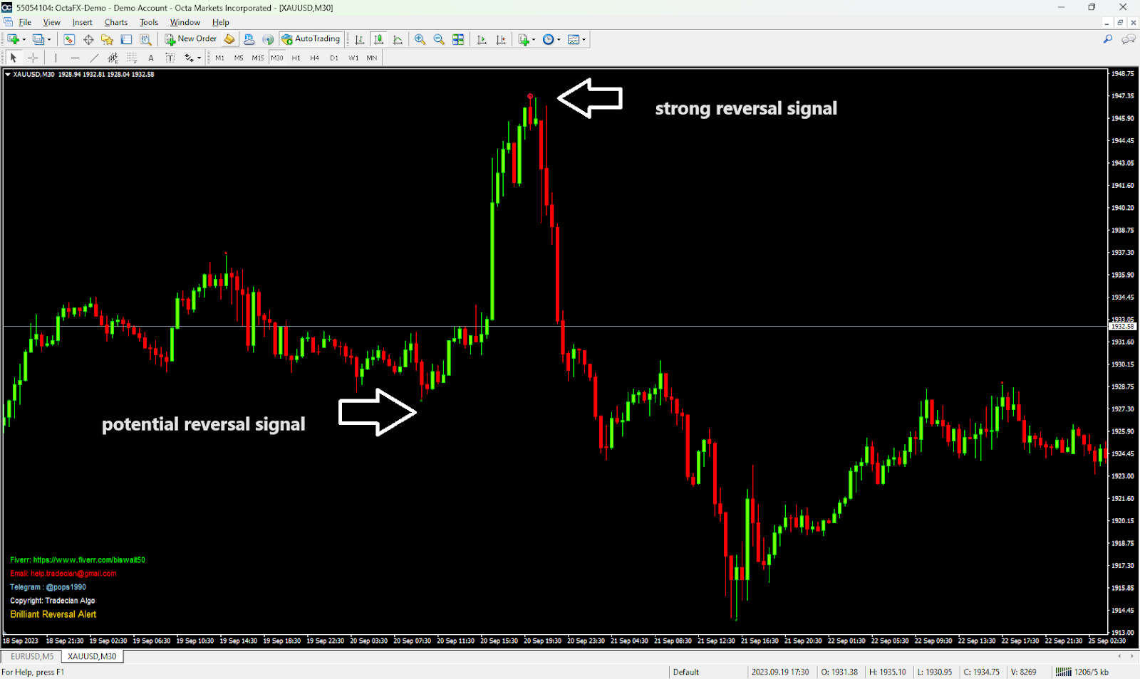 brilliant reversal indicator