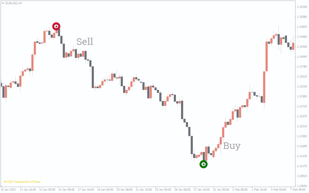 brilliant reversal indicator