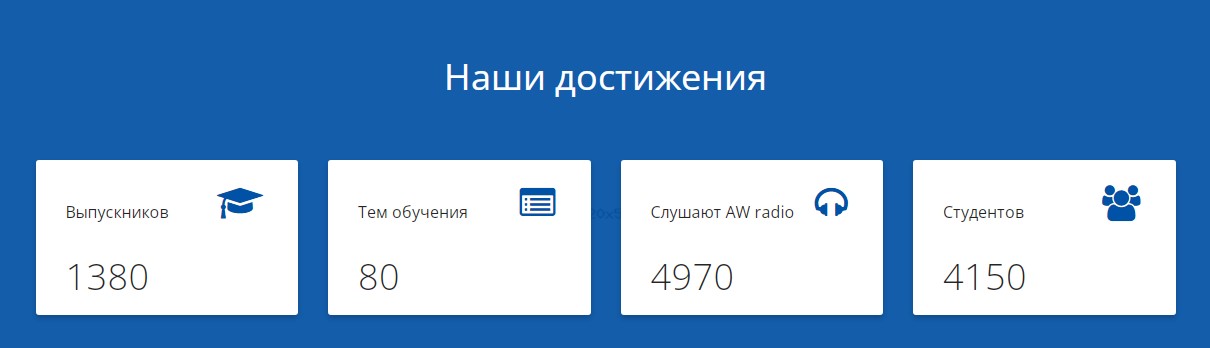 BUSINESS ACADEMY Андреаса Винса