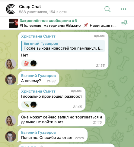 ci capital курс