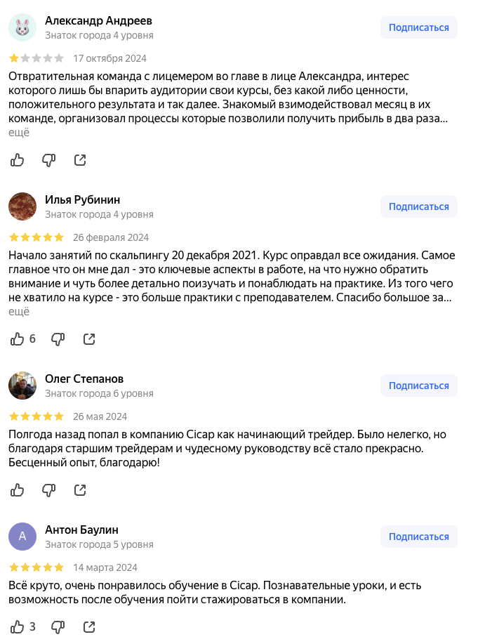 Cicap Брокерская компания Обучение трейдингу