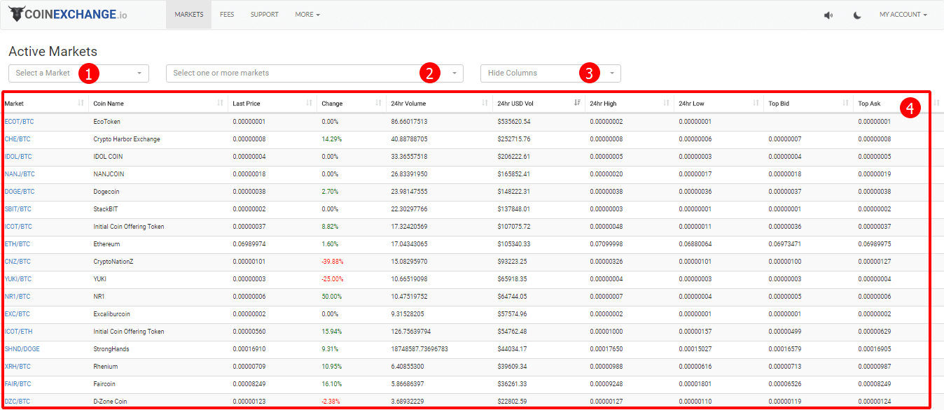 coin exchange